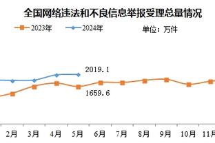 意天空：帕瓦尔的目标是争取在今年年底前回归